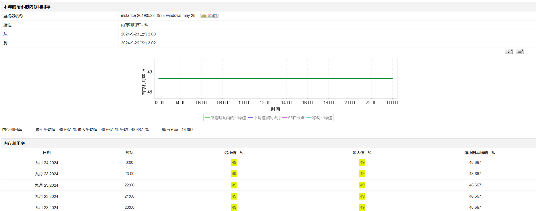 Oracle云服务监控 - ManageEngine Applications Manager