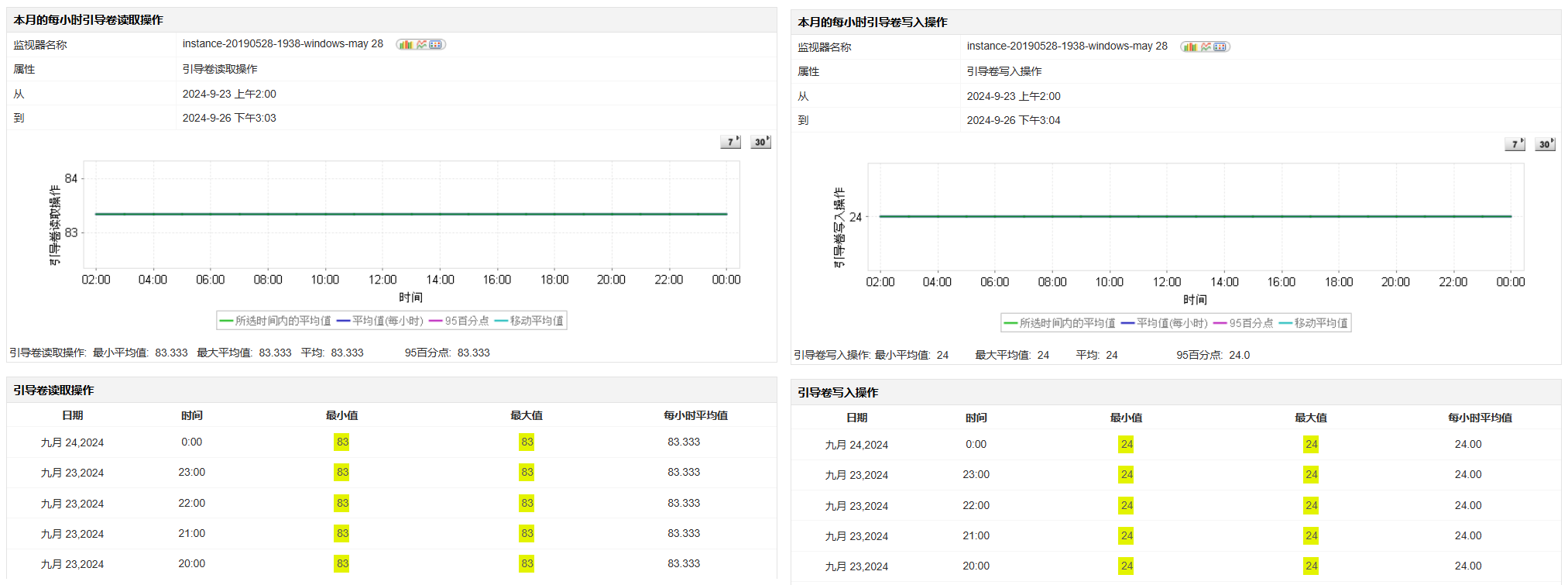 Oracle云监控 - ManageEngine Applications Manager