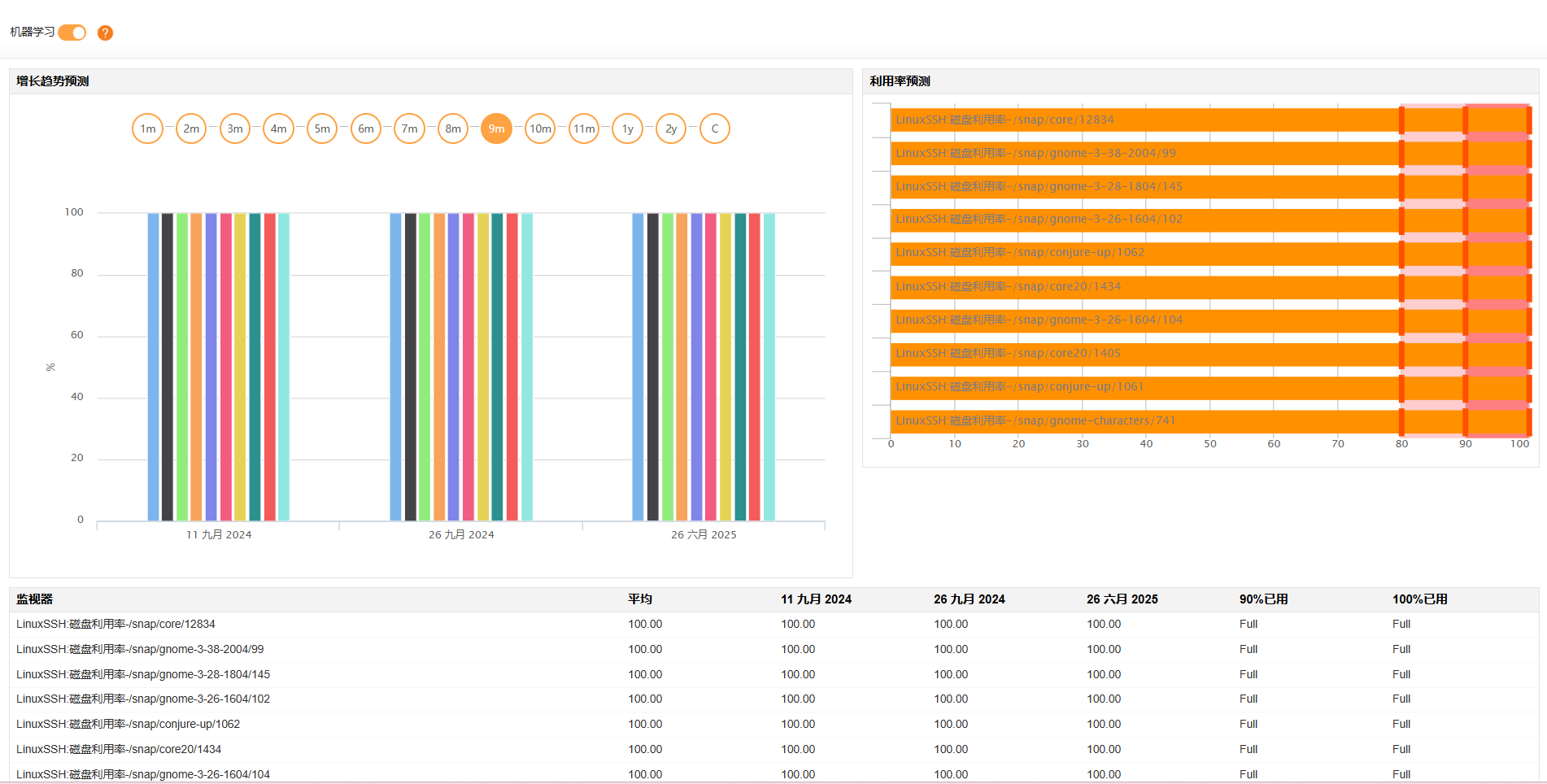 Oracle云监控 - ManageEngine Applications Manager