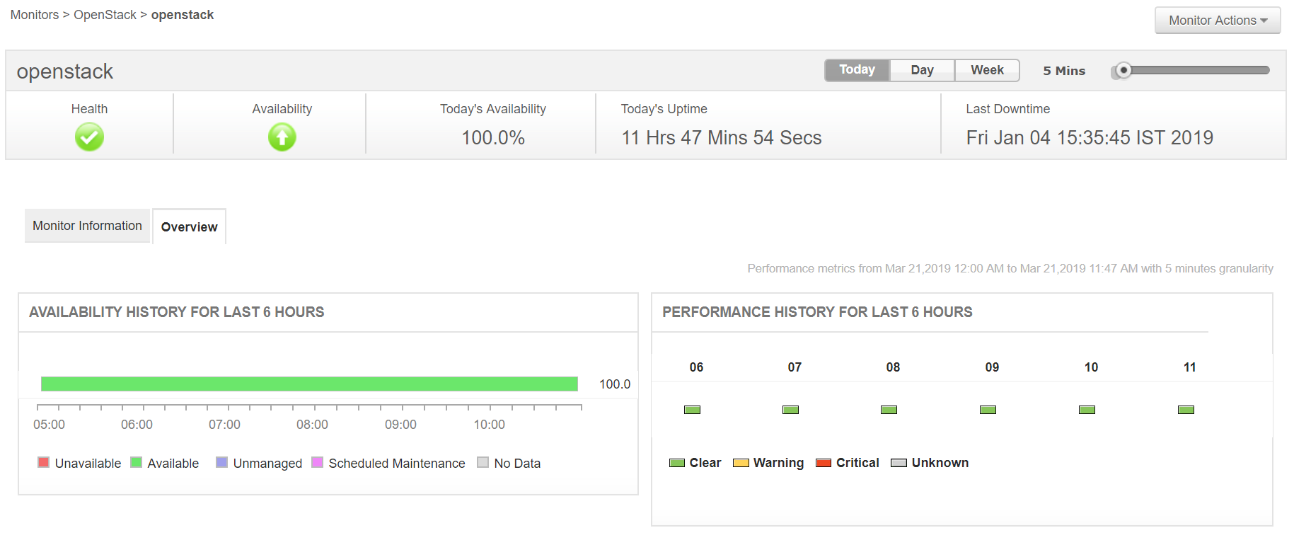 OpenStack监控