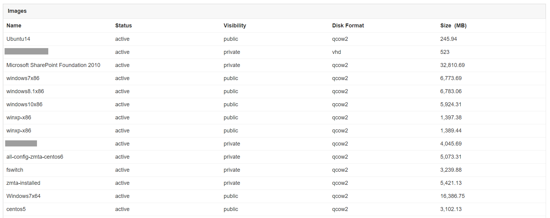 OpenStack监控