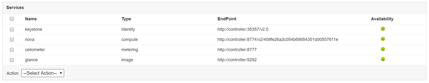 OpenStack监控