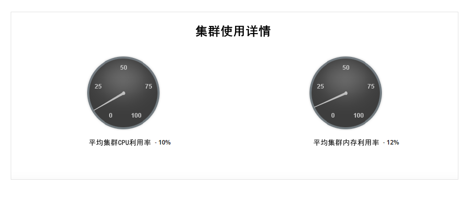 OpenShift Application Monitoring - ManageEngine Appications Manager