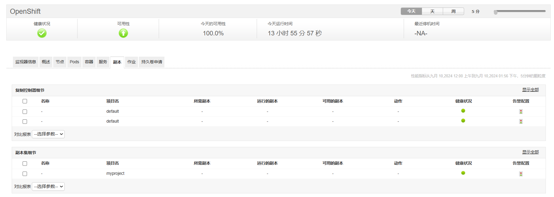 OpenShift Performance Monitoring - ManageEngine Appication Manager