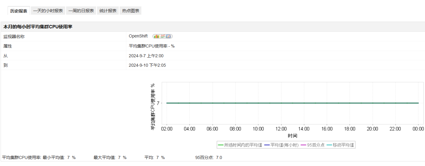  OpenShift Monitoring Solutions - ManageEngine Appication Manager