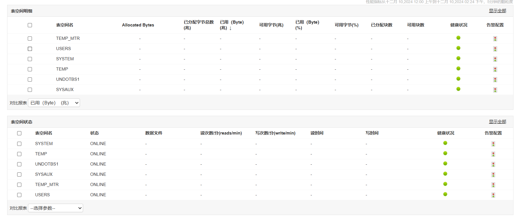 Oracle多租户监控软件 - ManageEngine Applications Manager