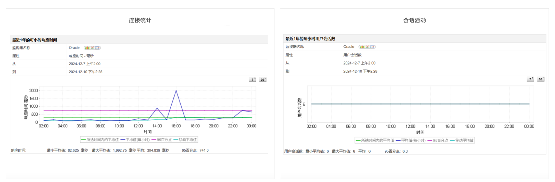 Oracle多租户监控服务 - ManageEngine Applications Manager