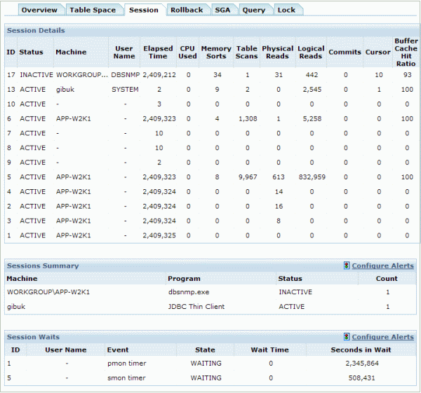 Monitor Oracle Sessions