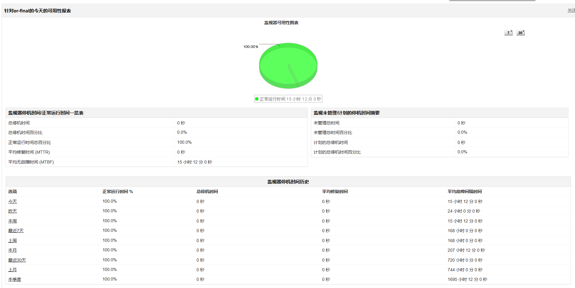 监控Oracle VM性能 - ManageEngine Applications Manager.