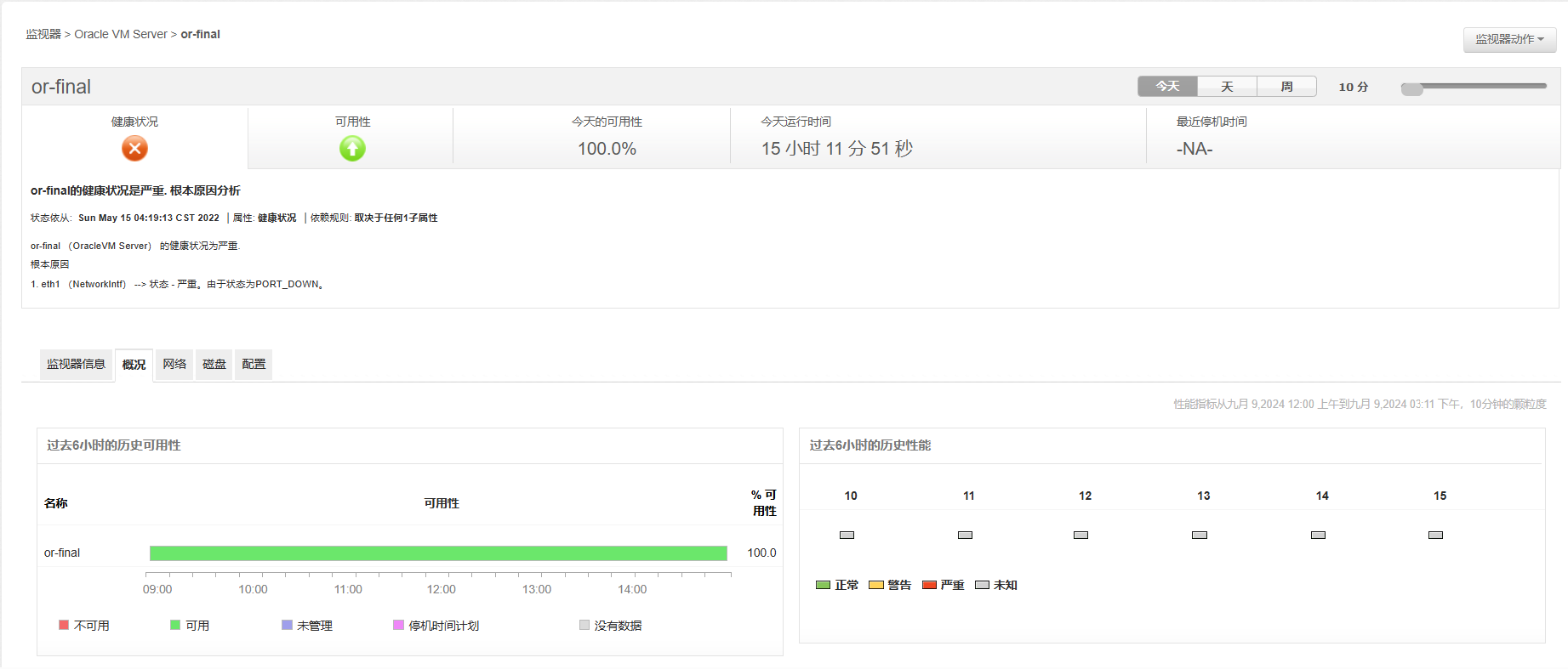 Oracle VM服务器性能监控 - ManageEngine Applications Manager