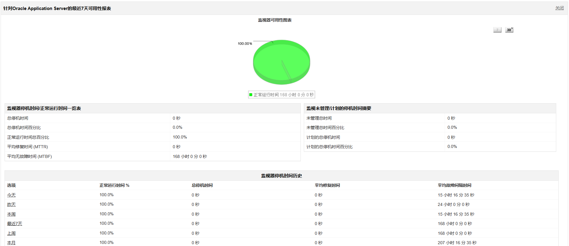 OVM虚拟机监控程序 - ManageEngine Applications Manager