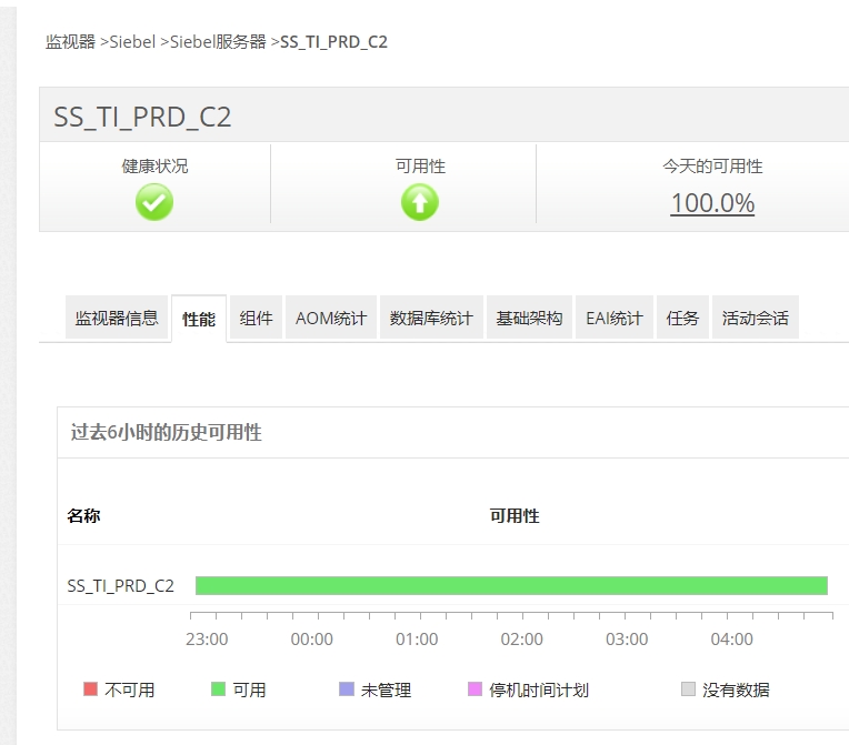 监视 Siebel 任务的 CPU 和内存利用率