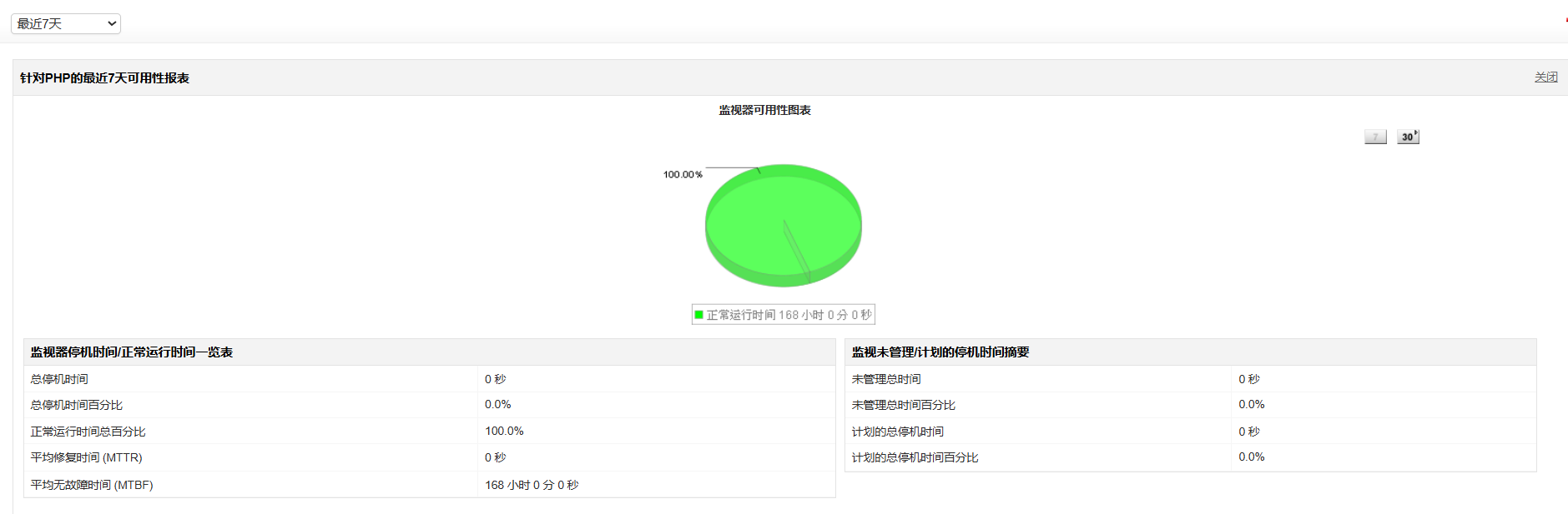 PHP性能监控 - ManageEngine Applications Manager