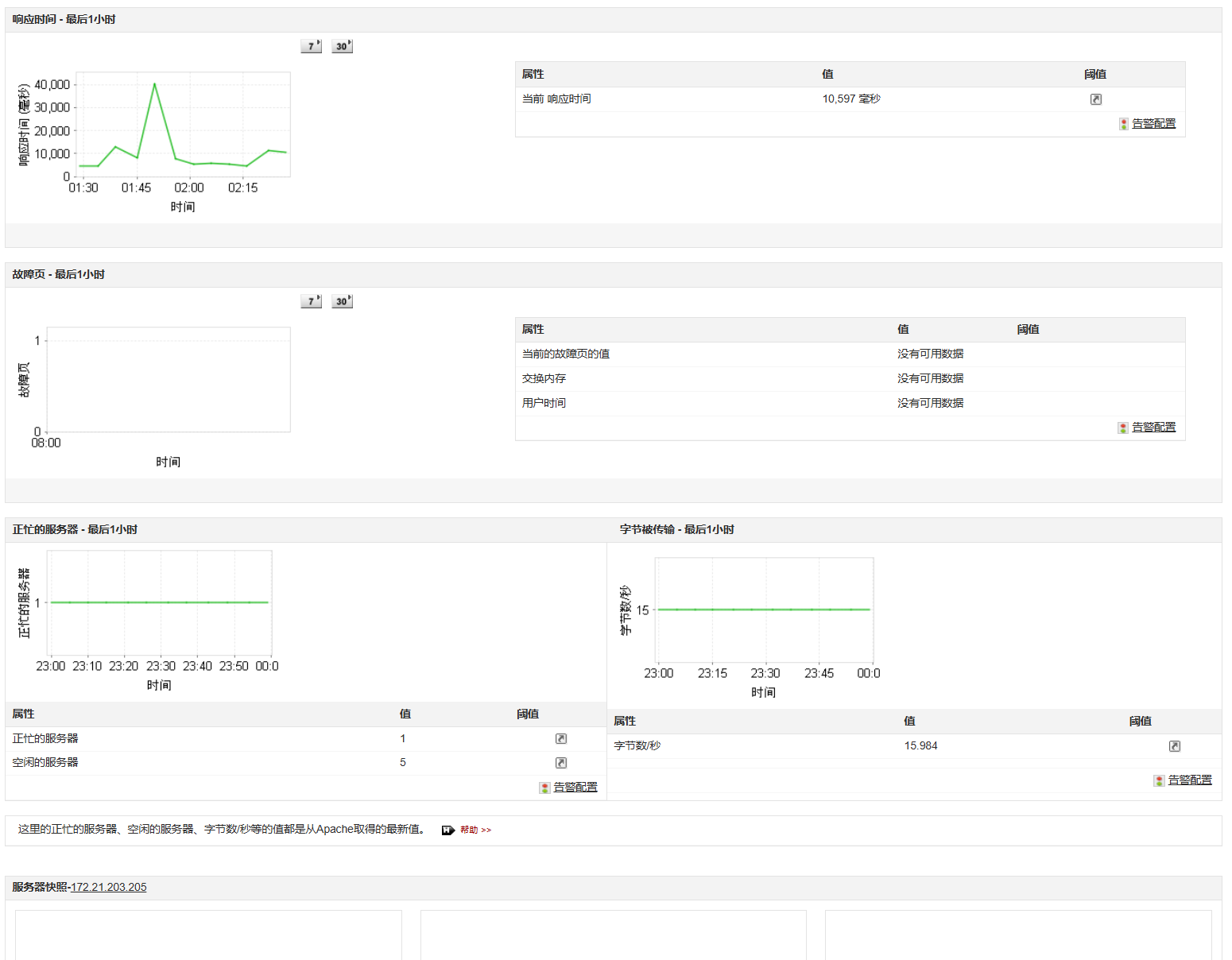 PHP APM监控 - ManageEngine Applications Manager