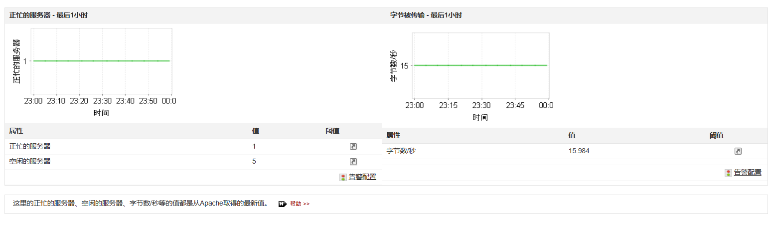 PHP性能监控工具 - ManageEngine Applications Manager