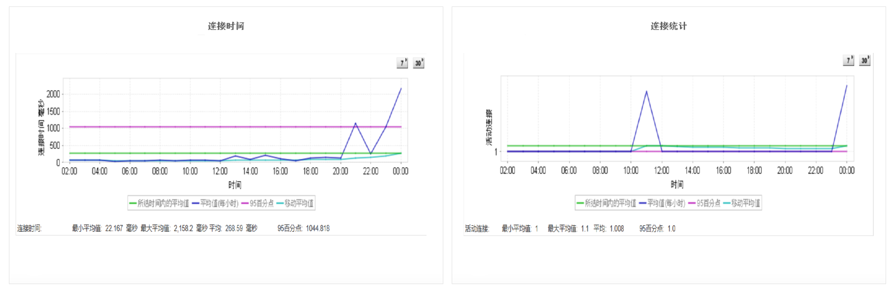 Postgres监控 - ManageEngine Applications Manager