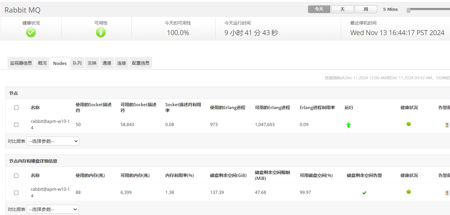 Monitor Socket Descriptors, Erlang Processes, and more