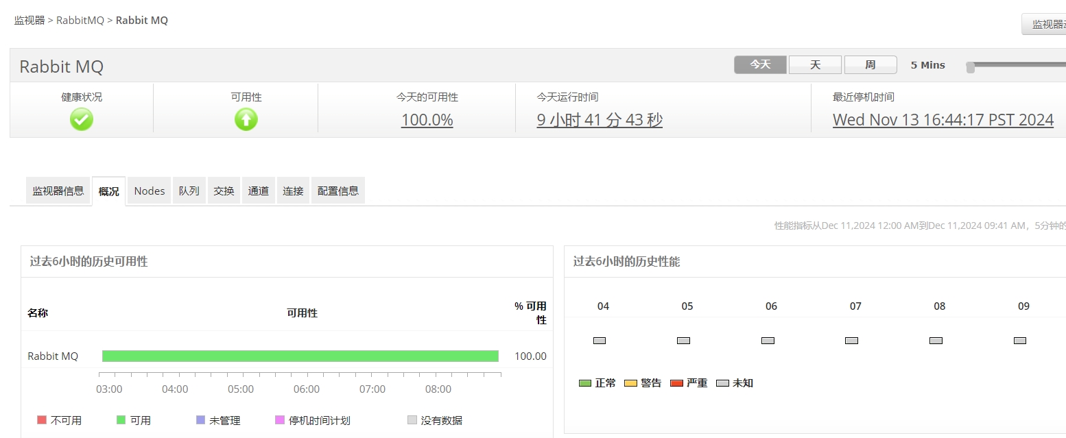 RabbitMQ performance monitoring