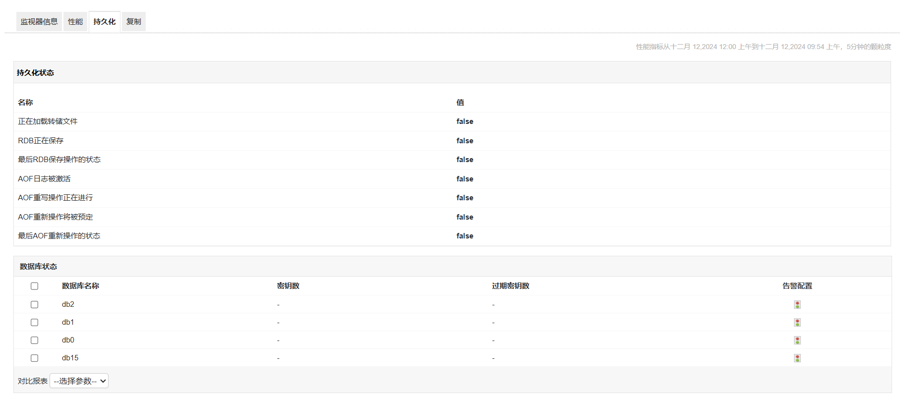 Redis 监控工具 - ManageEngine 应用程序管理器