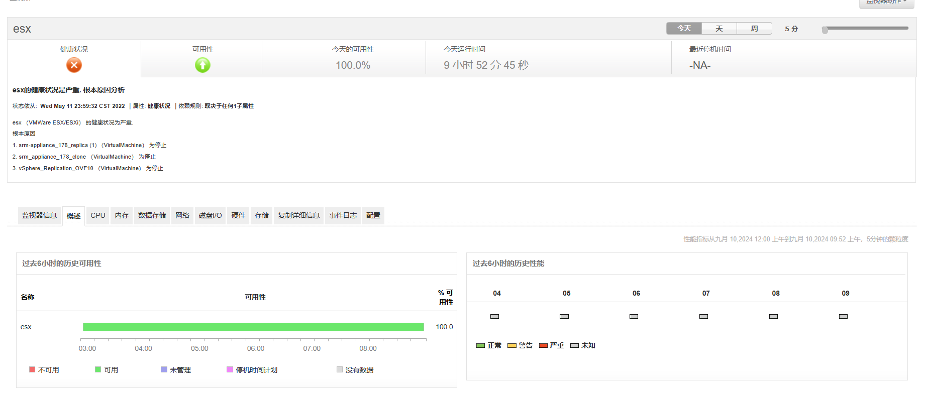 Summary dashboard of Red Hat Enterprise Virtualization (RHEV) Monitoring - ManageEngine Applications Manager