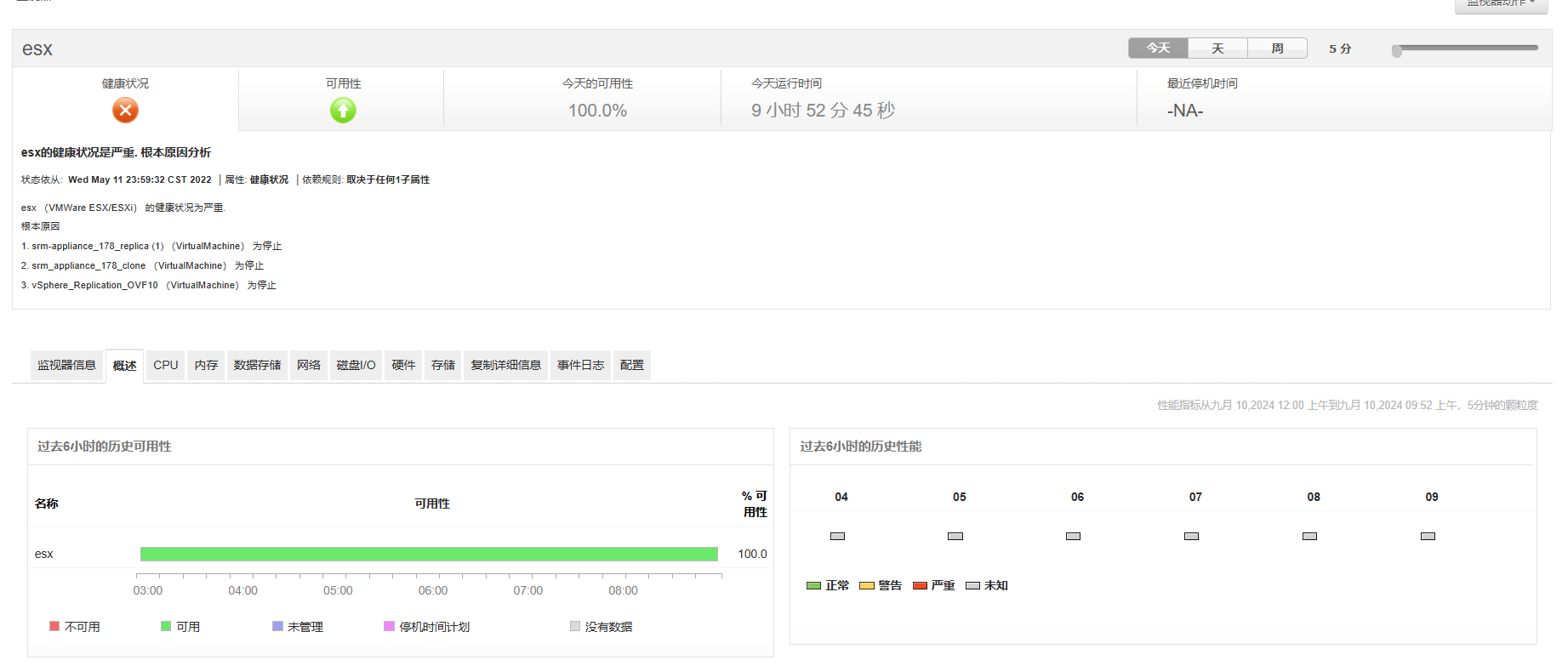  Summary dashboard of Red Hat Enterprise Virtualization (RHEV) Monitoring - ManageEngine Applications Manager