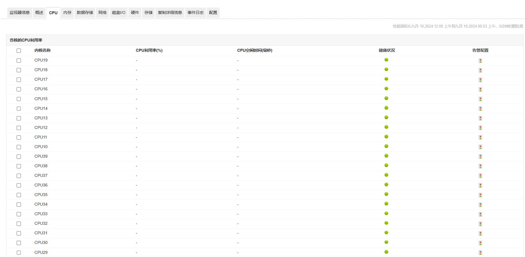  Overview dashboard - Monitoring RHEV - ManageEngine Application Manager