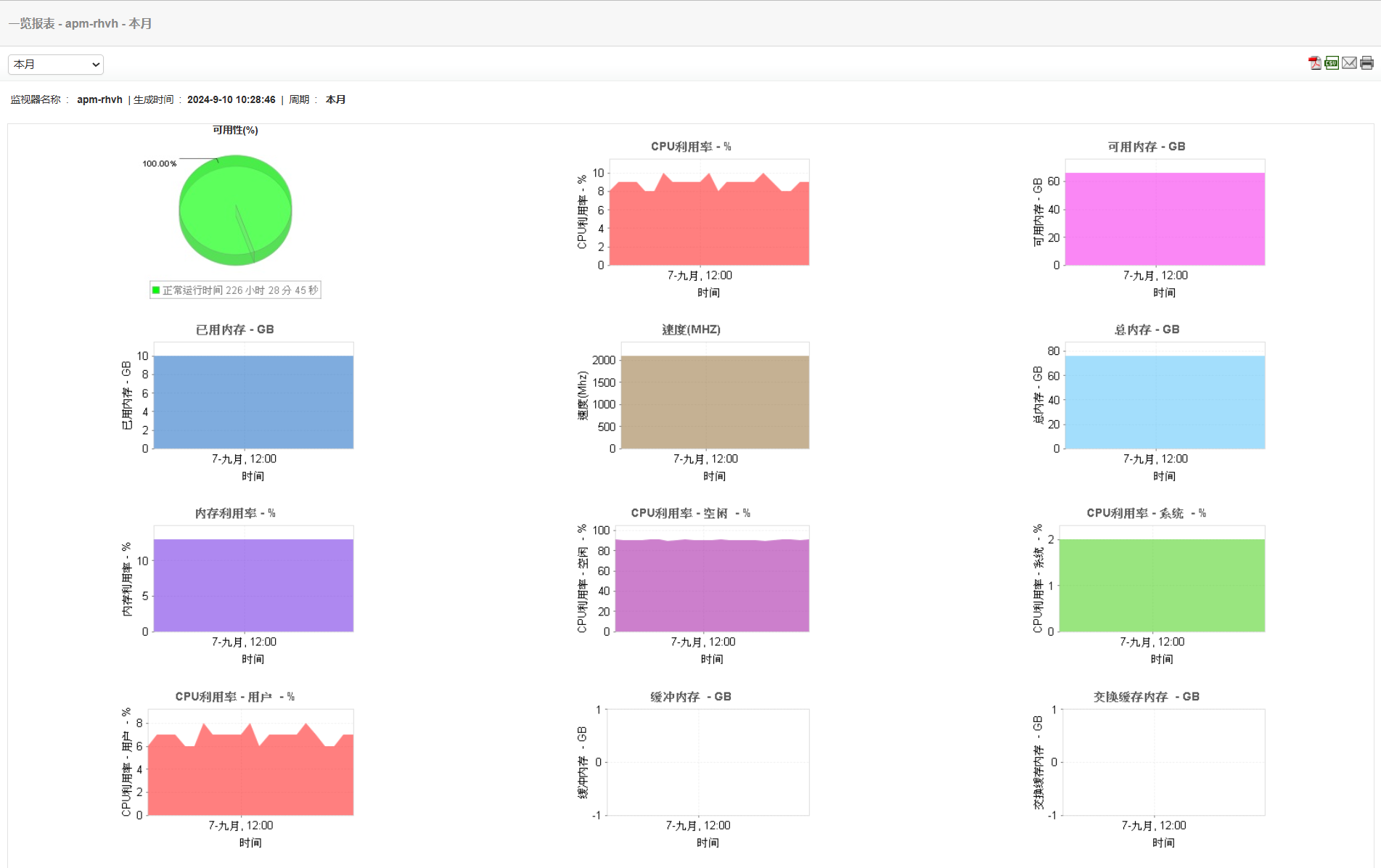 RHV Monitoring Software - Historical Reports -ManageEngine Application Manager