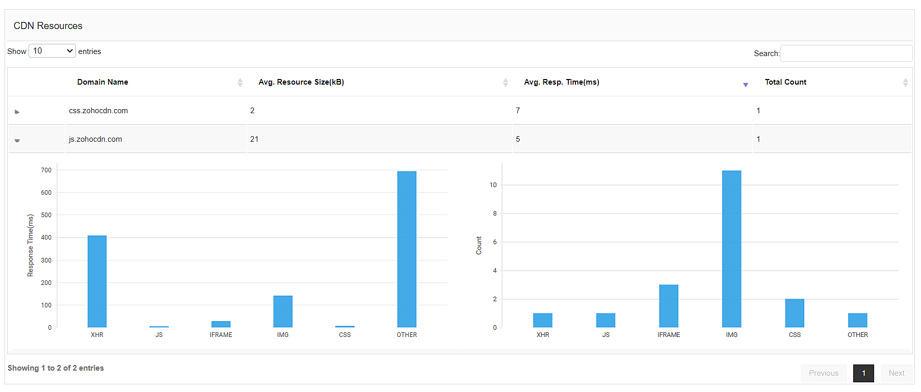 RUM Performance Monitor - ManageEngine Applications Manager