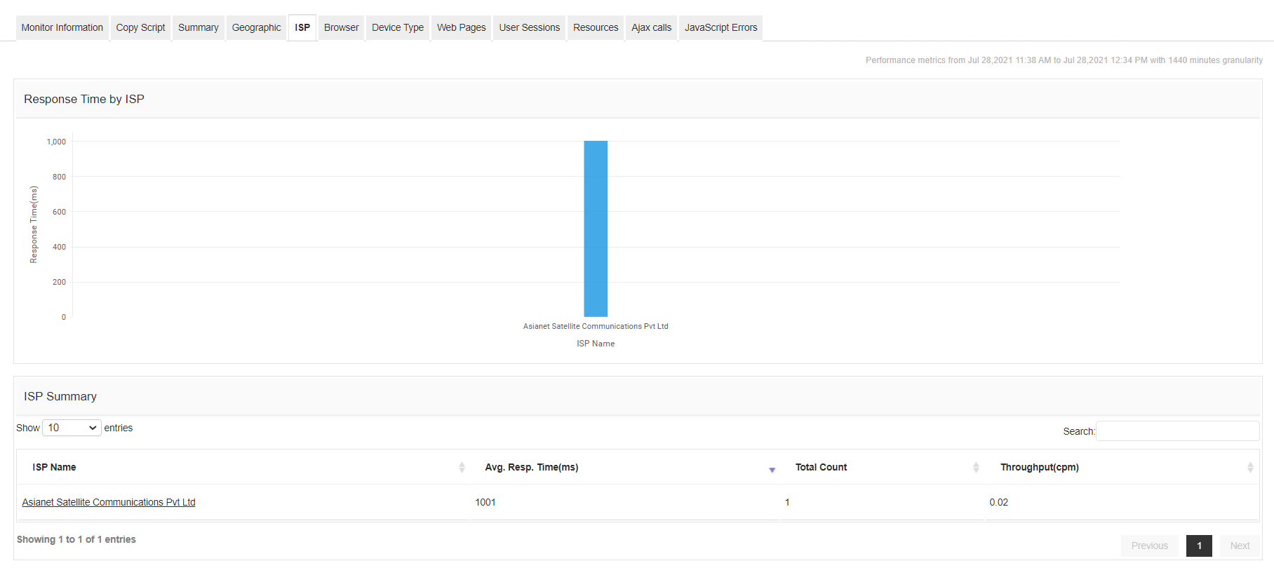 RUM Monitoring - ManageEngine Applications Manager