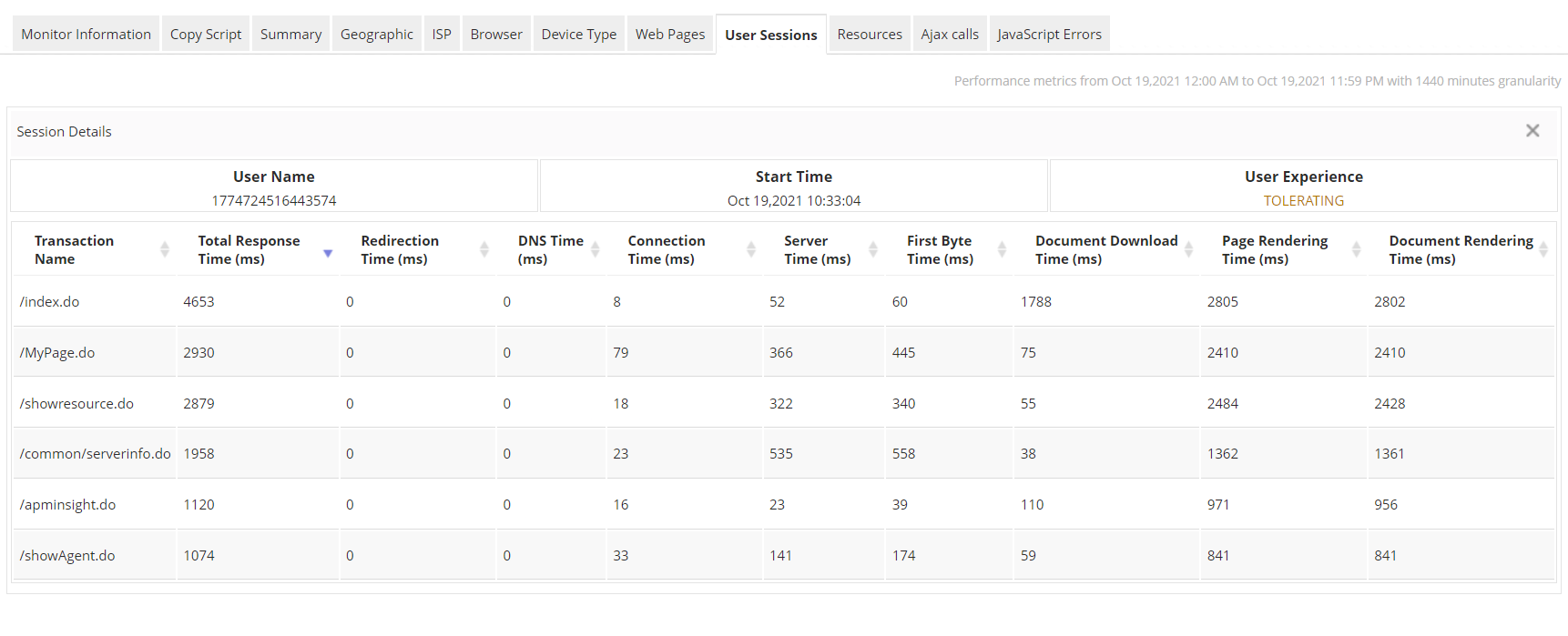 Real User Monitoring Metrics - ManageEngine Applications Manager