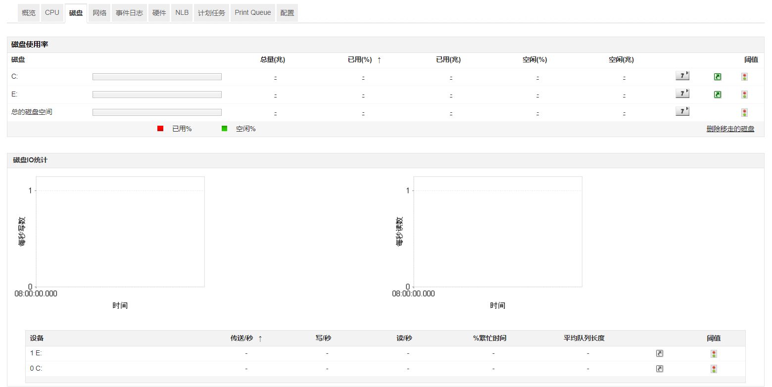 服务器性能监控软件 - ManageEngine Applications Manager