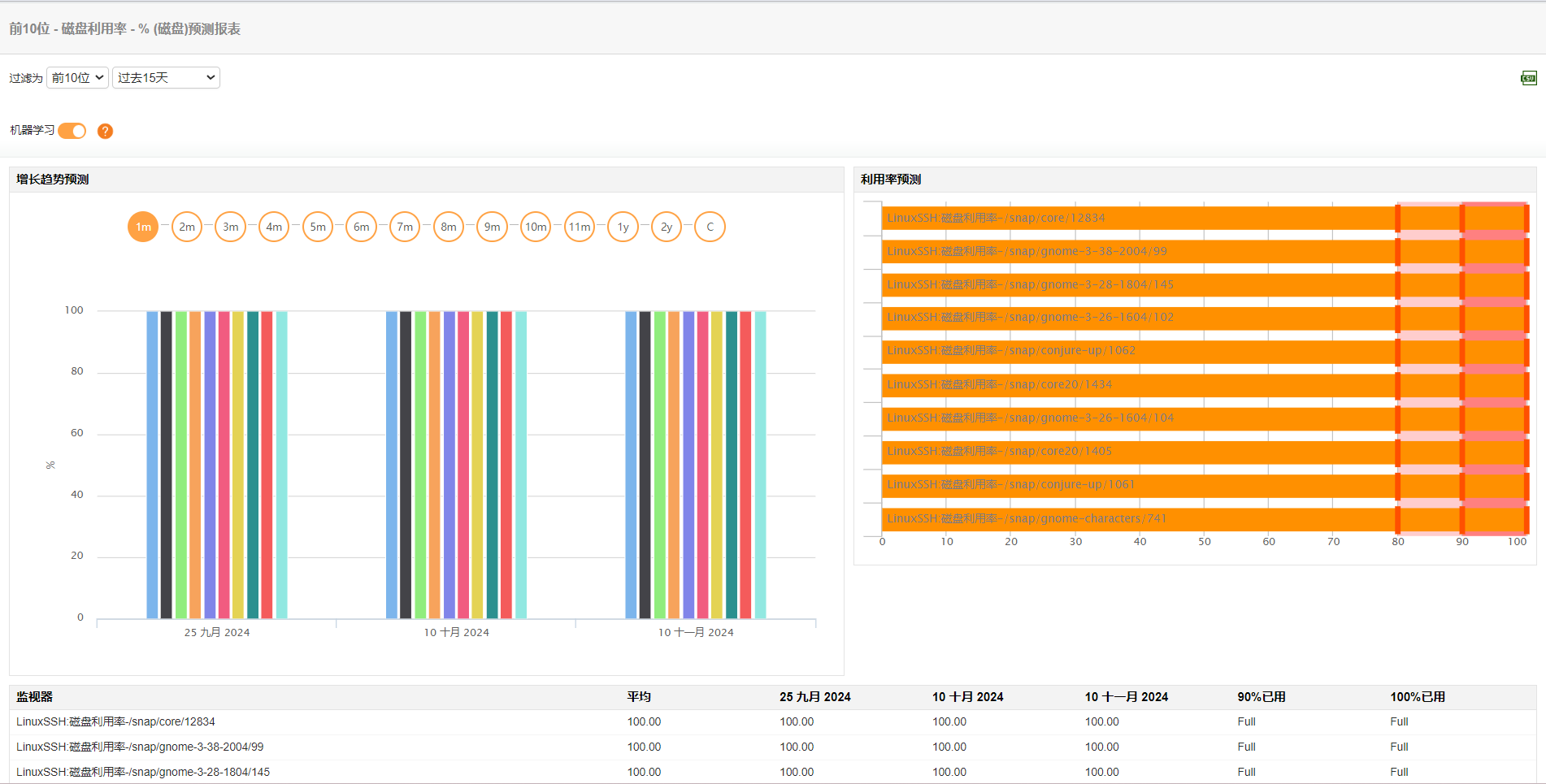 服务器性能监控 - ManageEngine Applications Manager