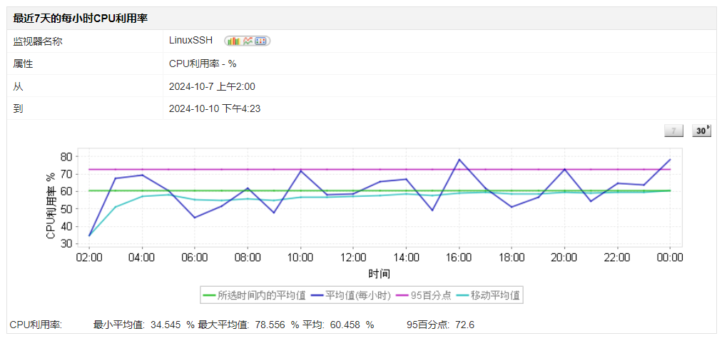 免费服务器监控工具 - ManageEngine Applications Manager