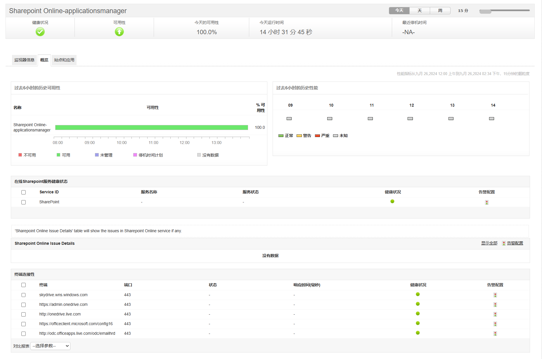 Office 365健康监控  - ManageEngine Applications Manager