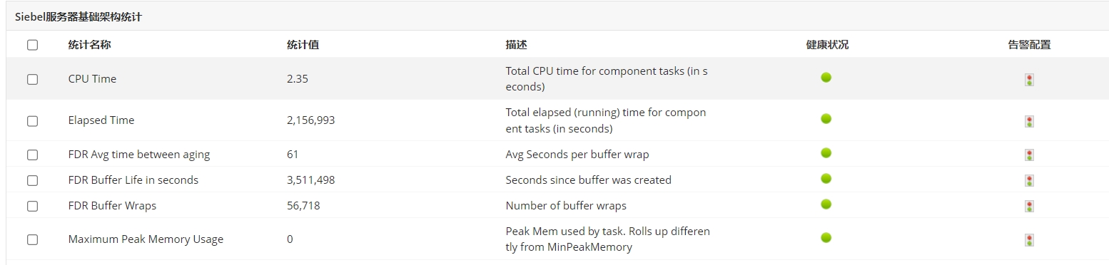 确定 Siebel 基础结构中的趋势