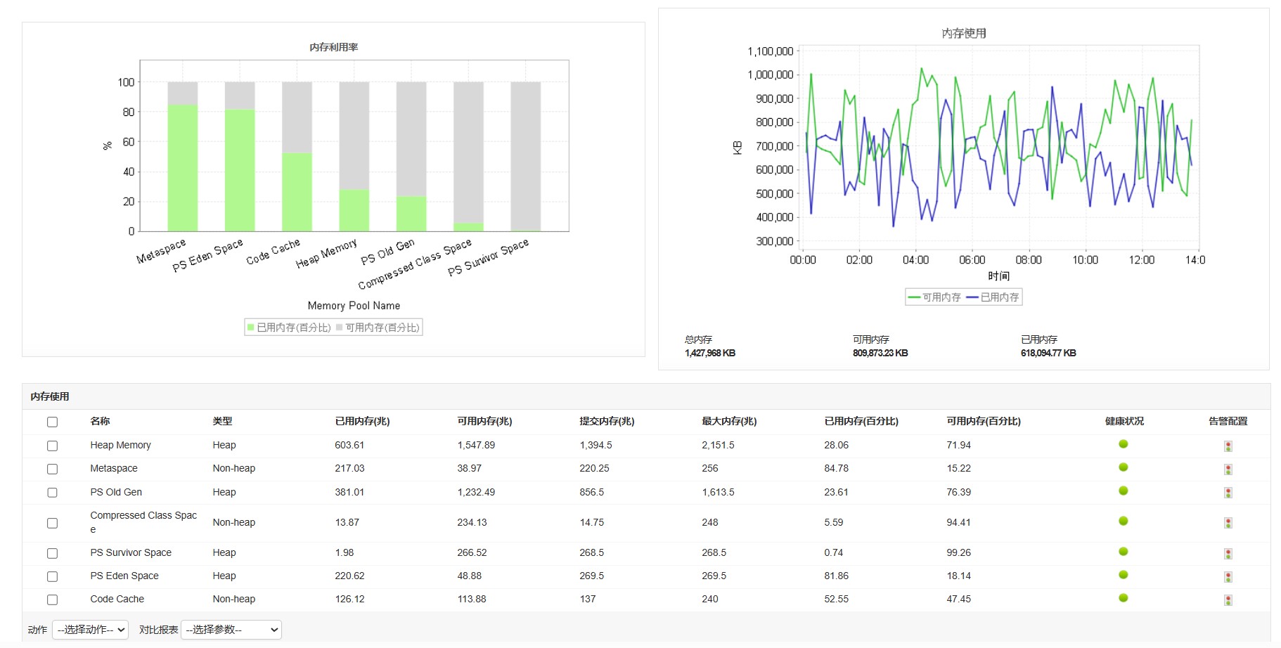 硬件监控软件 - ManageEngine Applications Manager