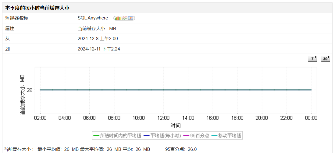 SQL Anywhere监控工具 - ManageEngine Applications Manager