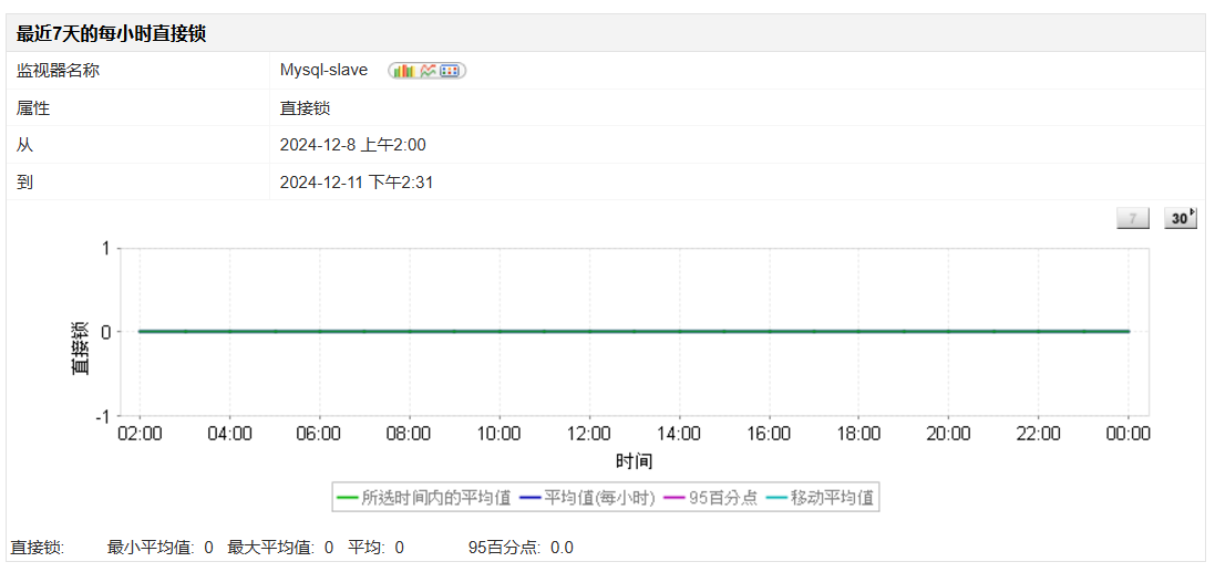 SQL服务器监控工具 - ManageEngine Applications Manager