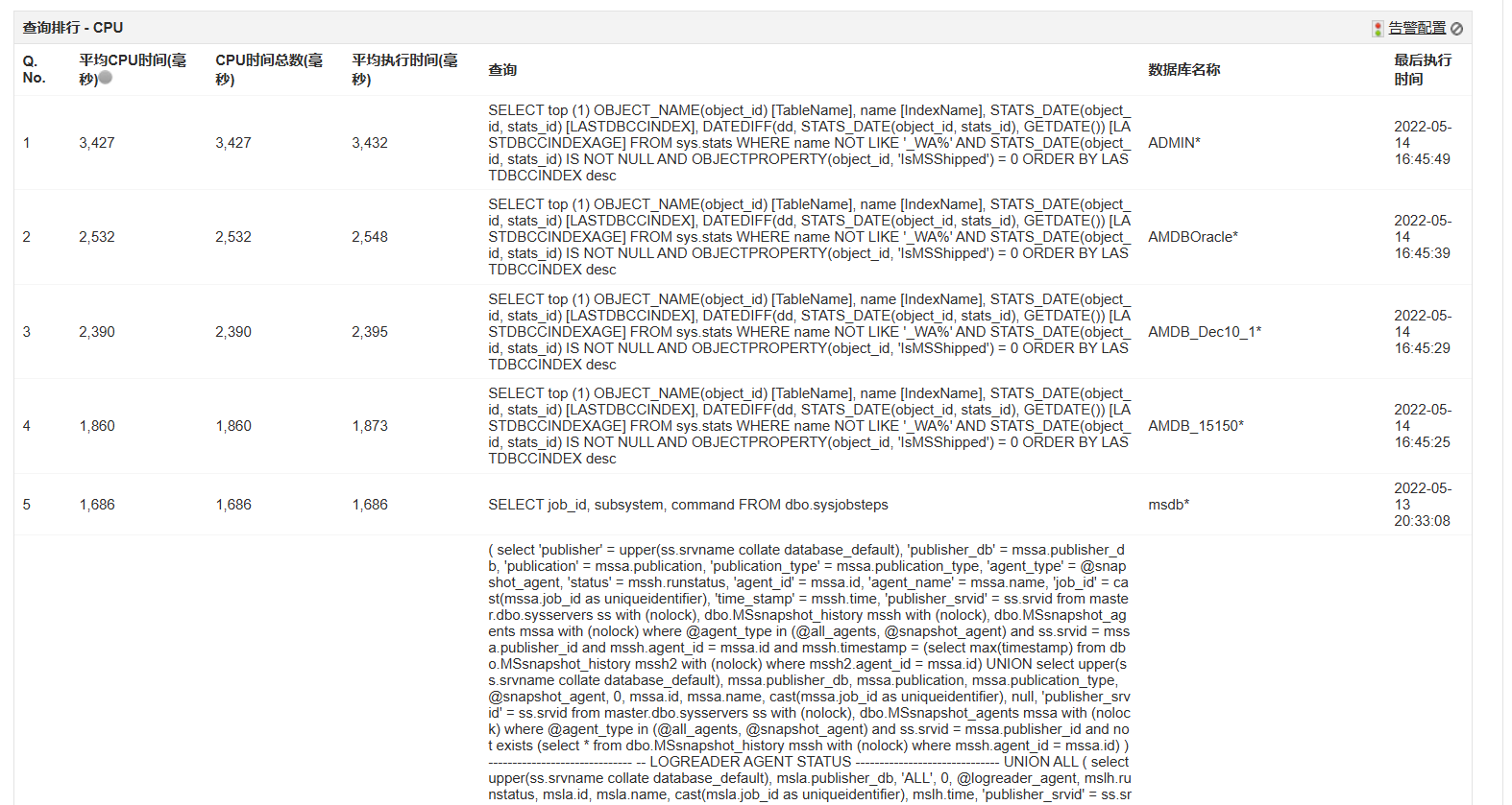 SQL服务器监控器 - ManageEngine Application Manager