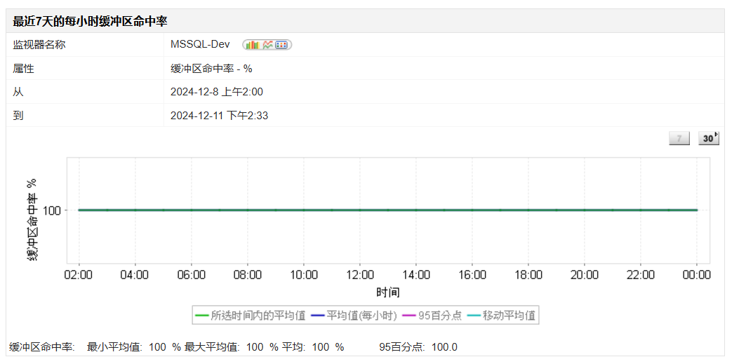 SQL服务器监控 - ManageEngine Applications Manager