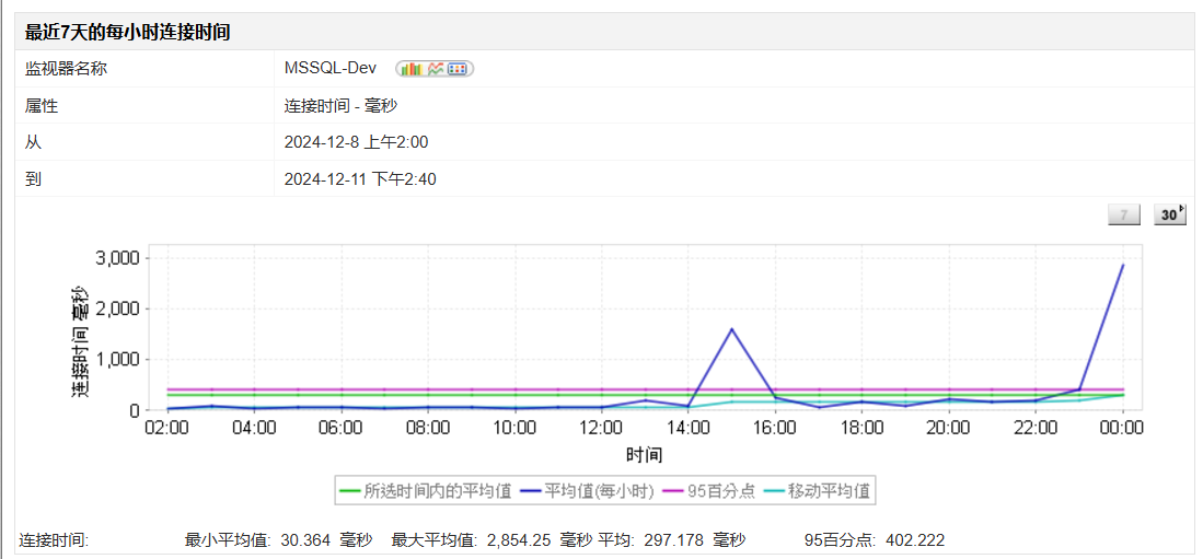 MS SQL Server性能监视上显示的连接统计信息