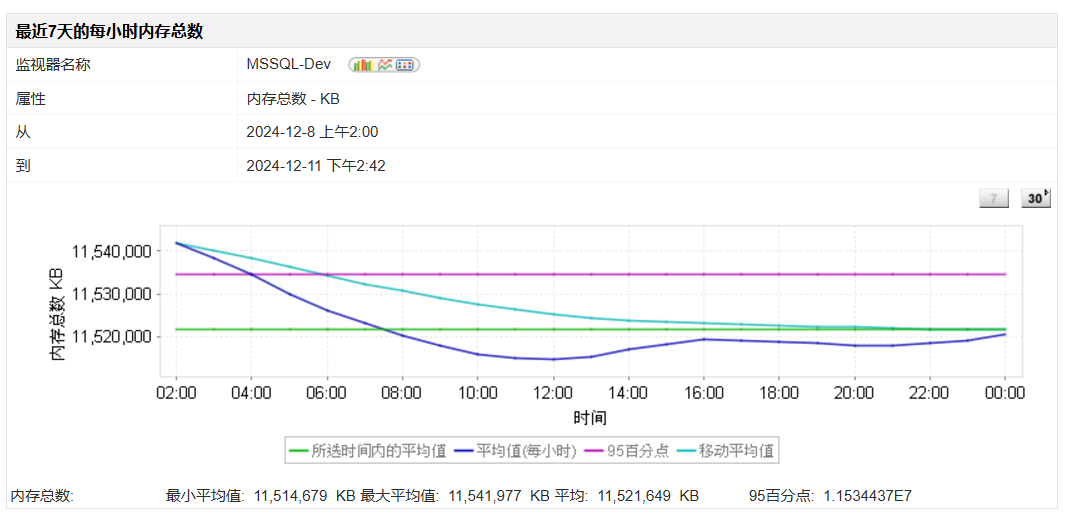 MS SQL性能监视器上显示的连接统计信息