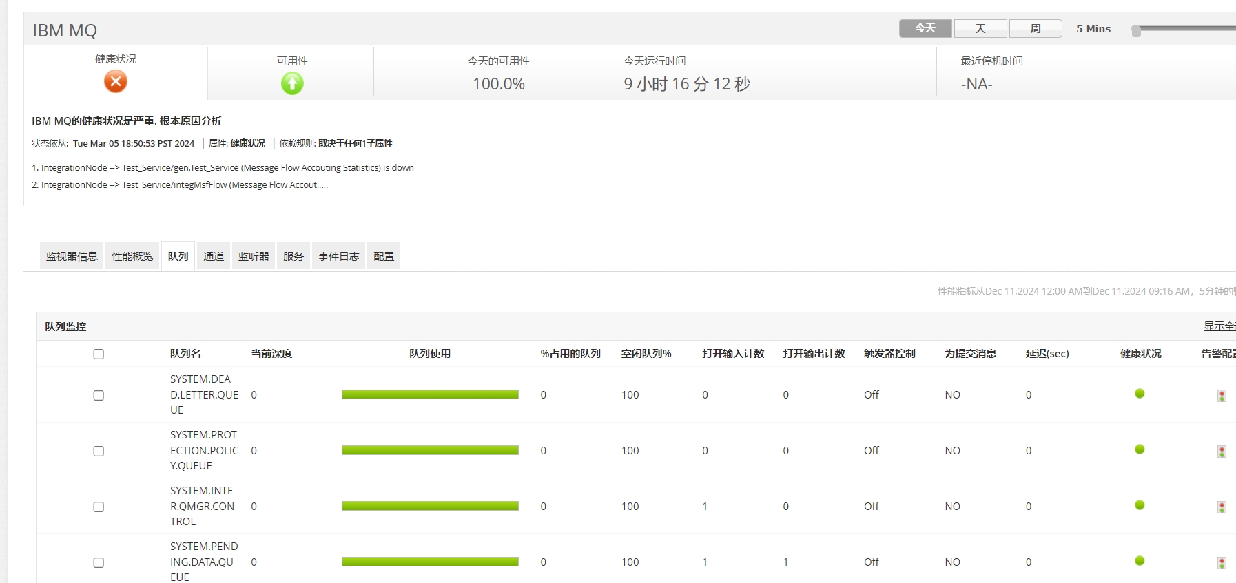 Monitor Channel Stats