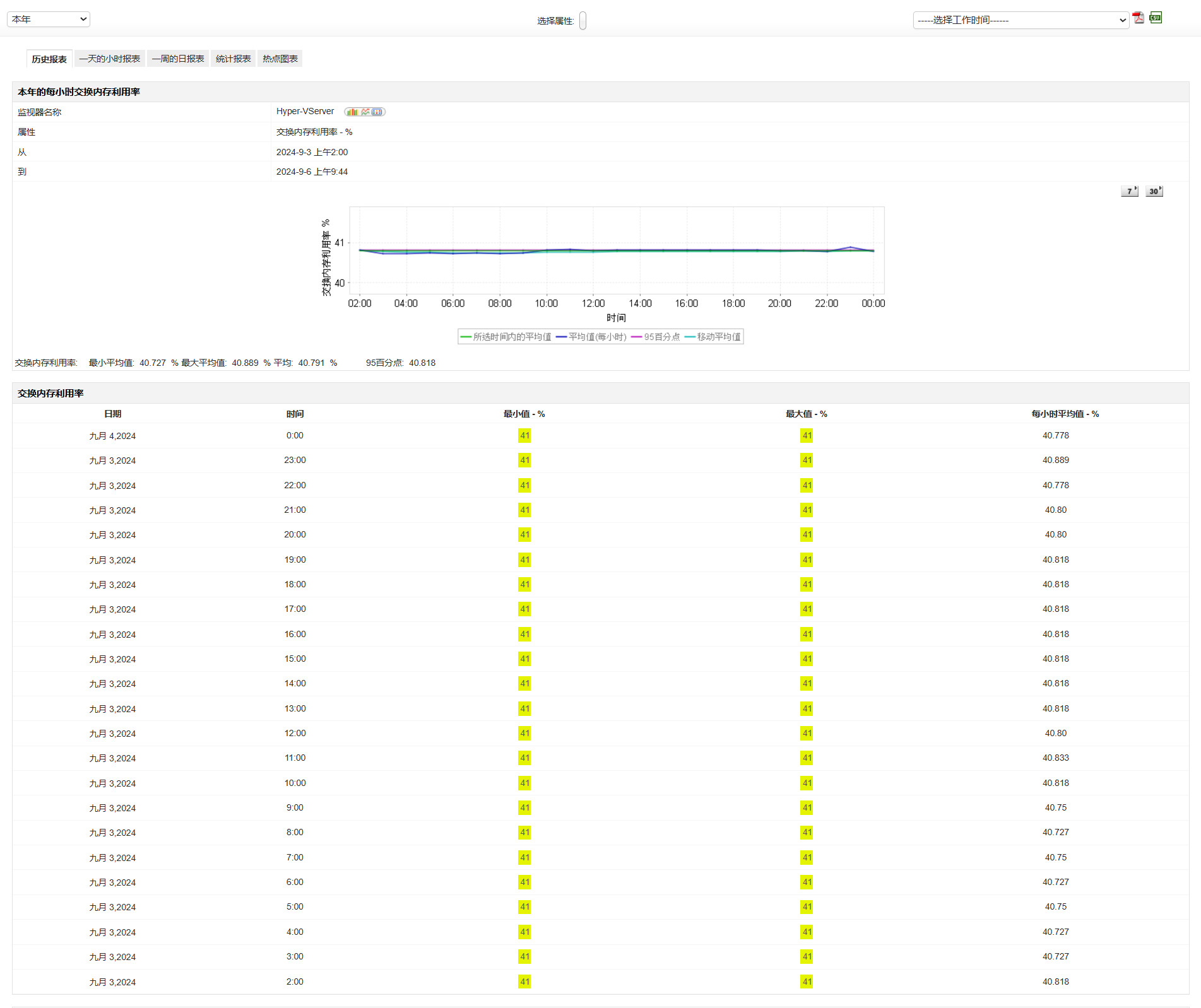 Hyper-V监控 - ManageEngine Applications Manager