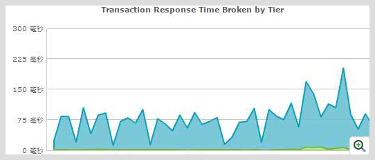 ManageEngine Applications Manager Wildfly 用户体验