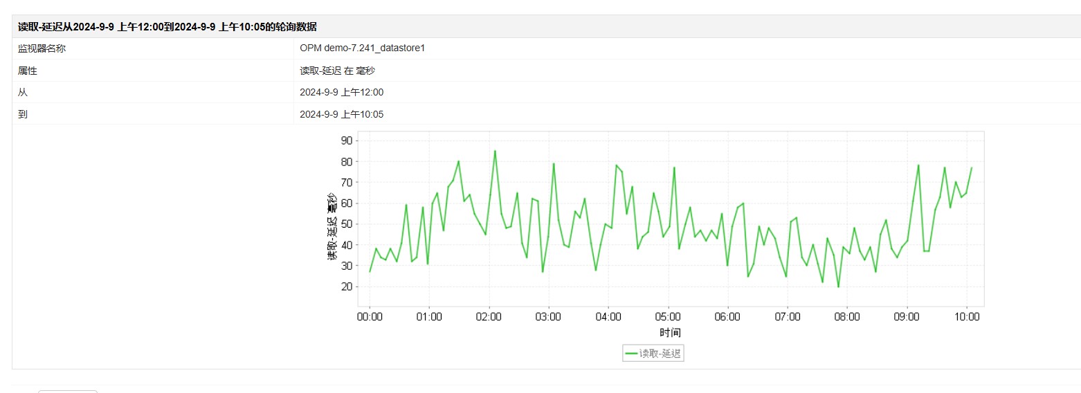 ManageEngine应用程序管理Citrix XenApp会话性能