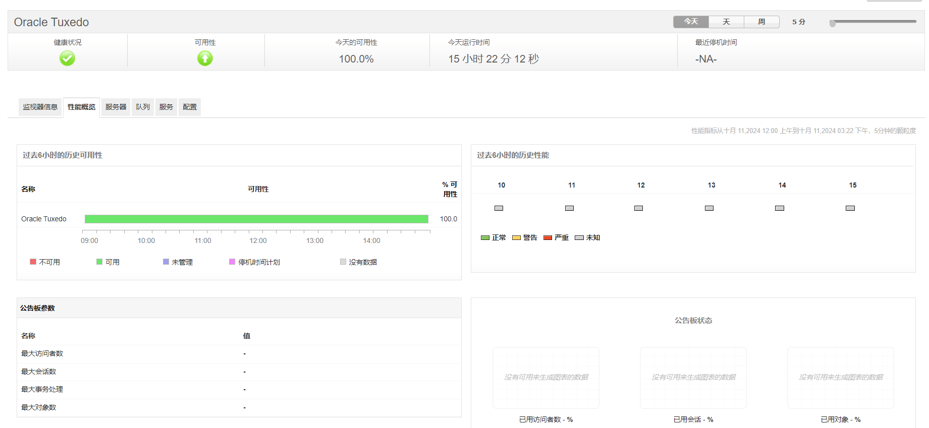 Oracle性能管理 ManageEngine Applications Manager