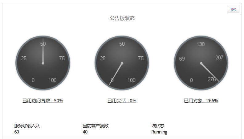 ManageEngine Applications Manager Tuxedo 公告牌