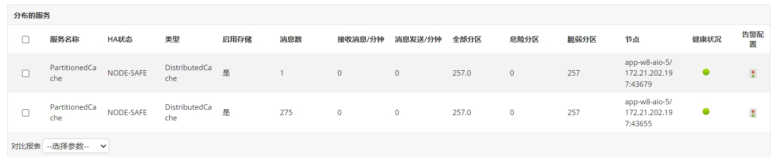 分布式服务