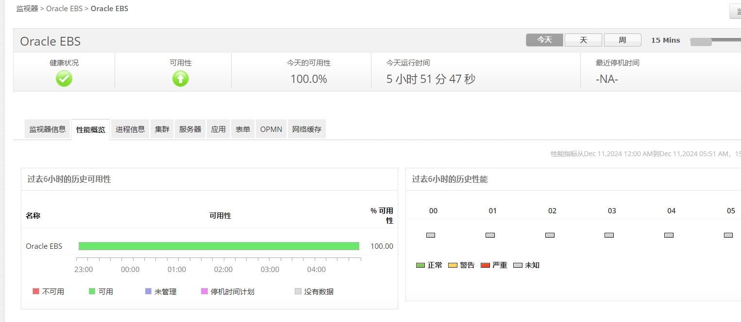 Oracle EBS Monitoring